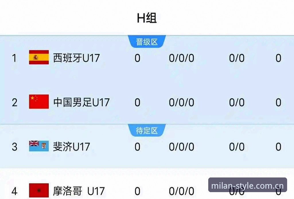 米兰官网使用技巧 U17世界杯抽签结果解读教程:在米兰体育平台追踪国足青年军出线形势